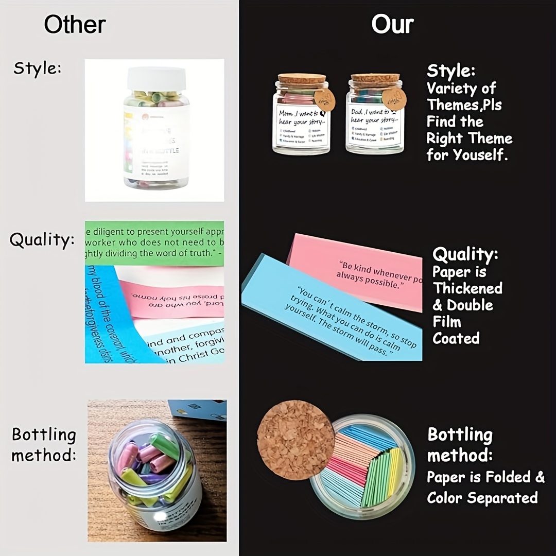 ขวดแก้วใส่ของขวัญตกแต่งบ้าน ขว - Home Decor Gift บทวิจารณ์และราคา